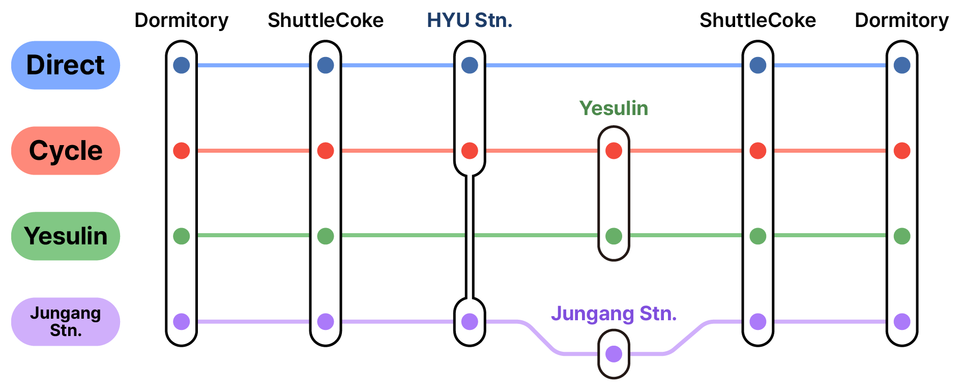 route_info